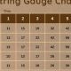 Unlock the Secrets of 17 Gauge Guitar Strings: Discover Unparalleled Tone and Playability - Master the Art of Playing Guitar and Play Like a Pro