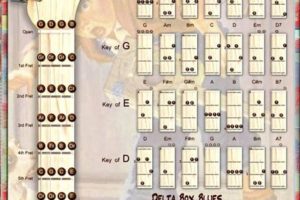 Unleash the Secrets of 3 String Cigar Box Guitar Chords: A Journey of Discovery - Master the Art of Playing Guitar and Play Like a Pro