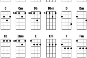 Unlock the Enchanting World of Irish Guitar Chords with Effortless Ease - Master the Art of Playing Guitar and Play Like a Pro