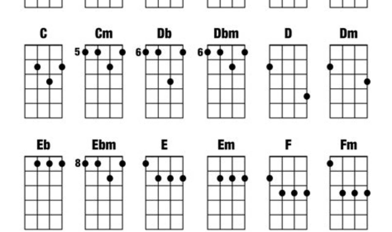 Unlock the Enchanting World of Irish Guitar Chords with Effortless Ease - Master the Art of Playing Guitar and Play Like a Pro