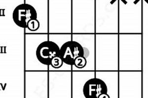 Unveiling the Secrets of the F Augmented Guitar Chord: A Journey of Harmonic Exploration - Master the Art of Playing Guitar and Play Like a Pro
