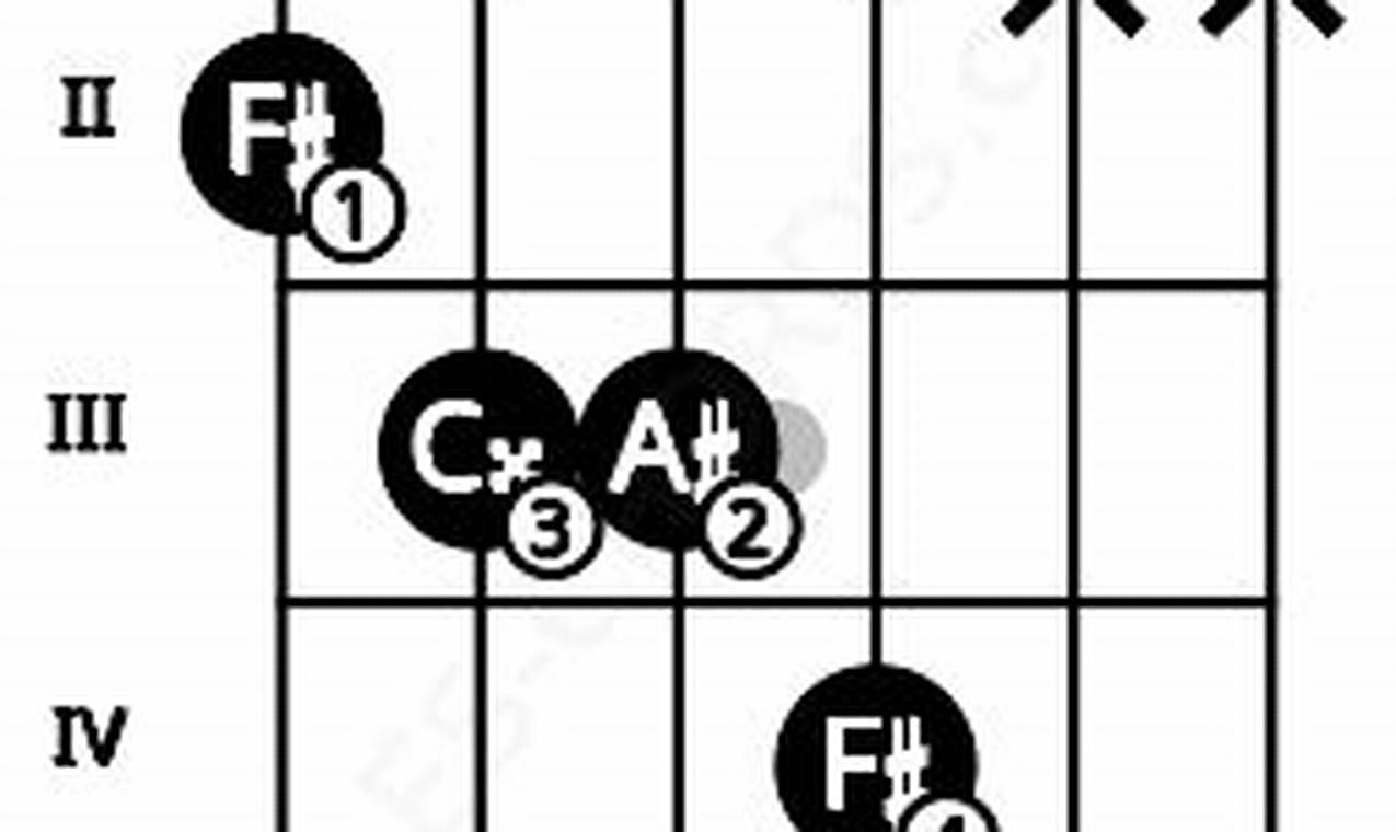 Unveiling the Secrets of the F Augmented Guitar Chord: A Journey of Harmonic Exploration - Master the Art of Playing Guitar and Play Like a Pro
