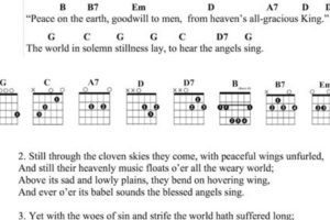 Unveil the Magic of "It Came Upon a Midnight Clear": A Comprehensive Guide to its Guitar Chords - Master the Art of Playing Guitar and Play Like a Pro