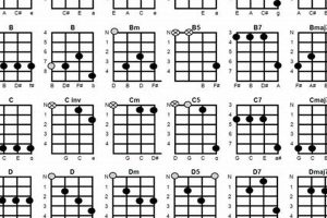 Unveiling the Secrets of 4 String Guitar Notes: A Journey of Discovery and Insight - Master the Art of Playing Guitar and Play Like a Pro