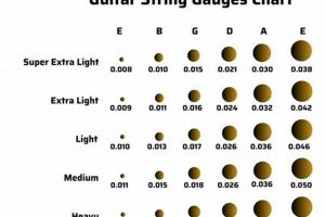 Unveiling the Secrets of Nylon Guitar String Gauges: A Journey to Enhanced Tone and Playability - Master the Art of Playing Guitar and Play Like a Pro