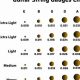 Unveiling the Secrets of Nylon Guitar String Gauges: A Journey to Enhanced Tone and Playability - Master the Art of Playing Guitar and Play Like a Pro