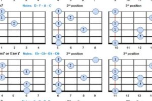 Unlock the Secrets of m7 Chords: Discover a Harmonic Universe on the Guitar - Master the Art of Playing Guitar and Play Like a Pro