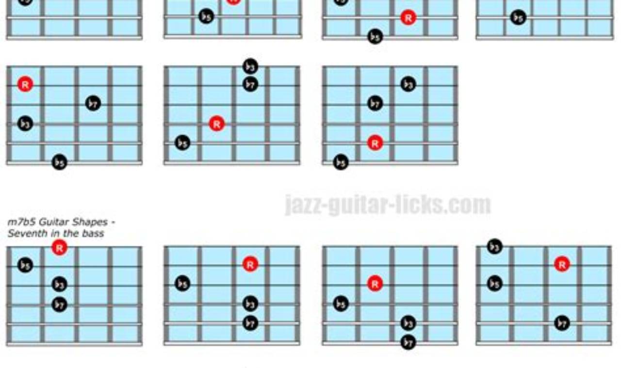 Unlock the Enigmatic Power of the m7b5 Guitar Chord: Discoveries and Insights - Master the Art of Playing Guitar and Play Like a Pro