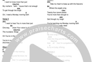 Unveiling "Monday Morning Faith" Guitar Chords: A Journey of Hope and Inspiration - Master the Art of Playing Guitar and Play Like a Pro