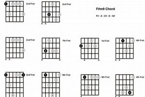 Unlock the Enchanting World of the Fmaj9 Guitar Chord Master the Art of Playing Guitar and Play Like a Pro Unlock the Enchanting World of the Fmaj9 Guitar Chord - Master the Art of Playing Guitar and Play Like a Pro