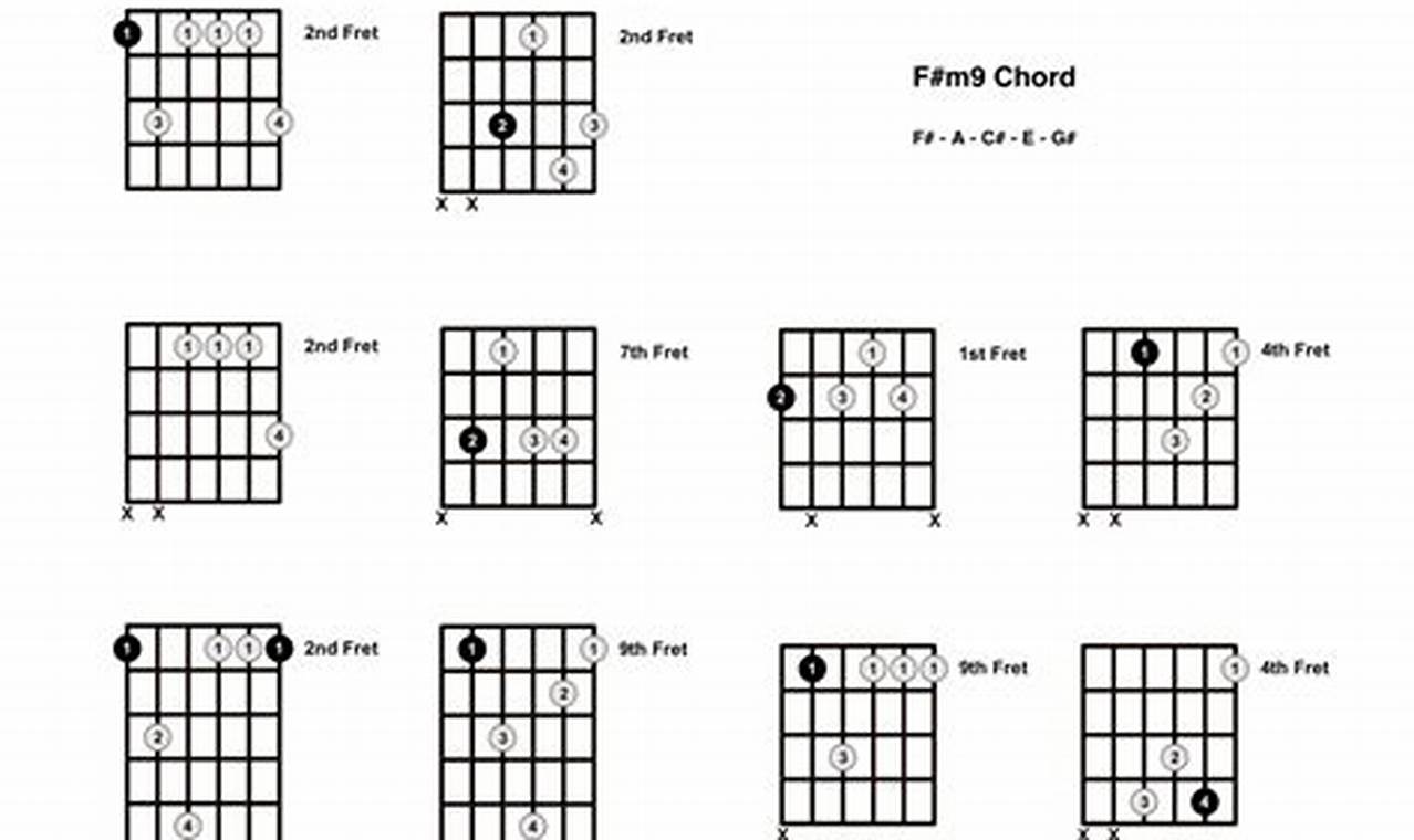 Unlock the Enchanting World of the Fmaj9 Guitar Chord - Master the Art of Playing Guitar and Play Like a Pro