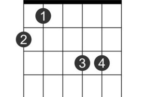Unleash the Enigmatic F#aug: A Journey into Sonic Sophistication Master the Art of Playing Guitar and Play Like a Pro Unleash the Enigmatic F#aug: A Journey into Sonic Sophistication - Master the Art of Playing Guitar and Play Like a Pro