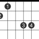 Unleash the Enigmatic F#aug: A Journey into Sonic Sophistication - Master the Art of Playing Guitar and Play Like a Pro