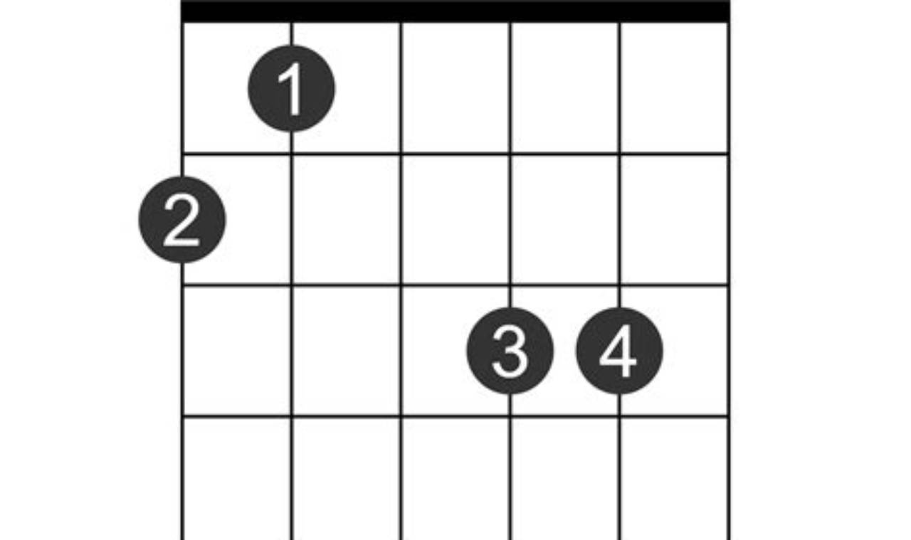 Unleash the Enigmatic F#aug: A Journey into Sonic Sophistication Master the Art of Playing Guitar and Play Like a Pro Unleash the Enigmatic F#aug: A Journey into Sonic Sophistication - Master the Art of Playing Guitar and Play Like a Pro