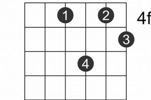 Unveiling the Enigmatic F#m6 Guitar Chord: A Journey of Harmonic Exploration - Master the Art of Playing Guitar and Play Like a Pro