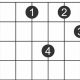 Unveiling the Enigmatic F#m6 Guitar Chord: A Journey of Harmonic Exploration - Master the Art of Playing Guitar and Play Like a Pro