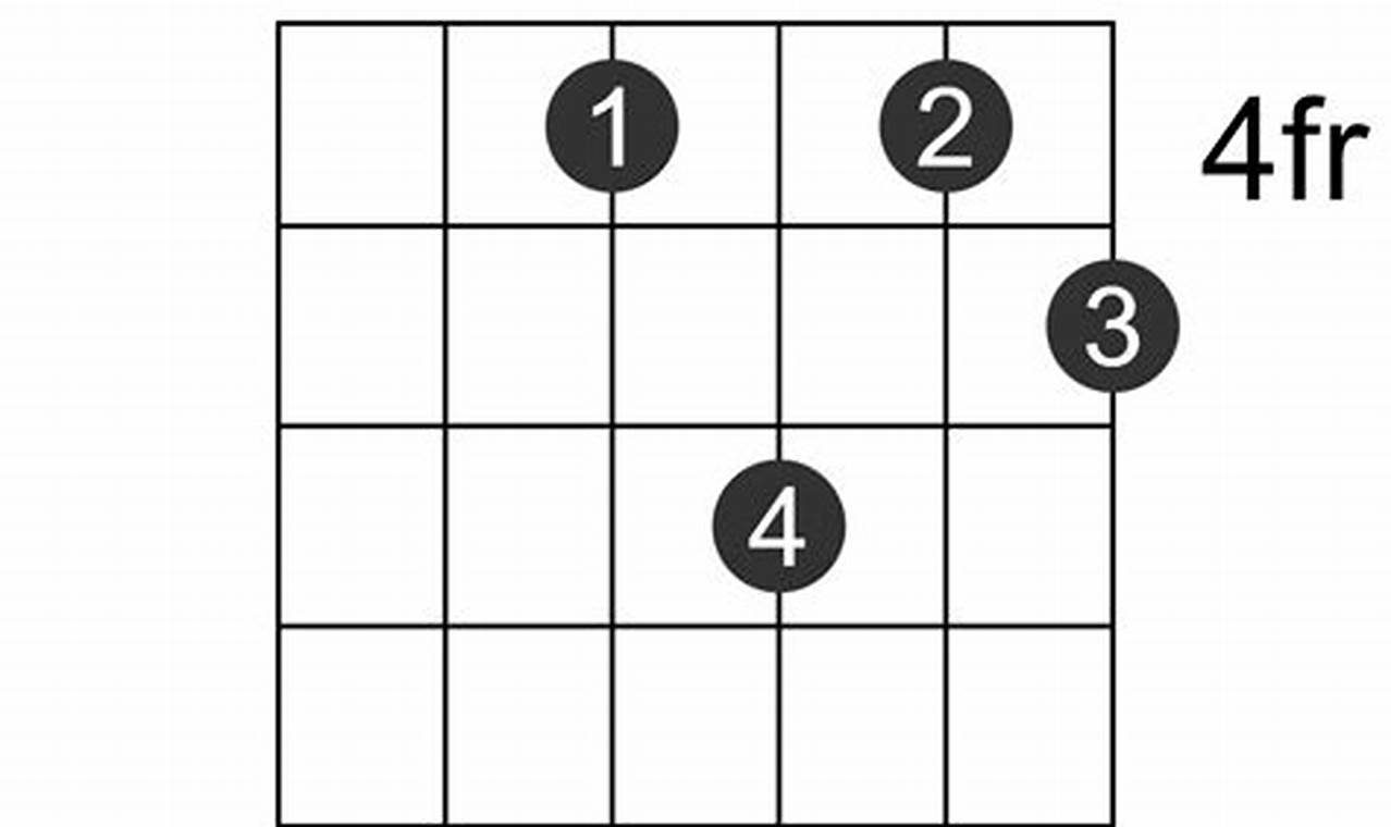 Unveiling the Enigmatic F#m6 Guitar Chord: A Journey of Harmonic Exploration - Master the Art of Playing Guitar and Play Like a Pro