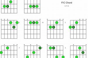 Uncover the Secrets of the F/c Guitar Chord: Your Guide to Harmonic Enlightenment - Master the Art of Playing Guitar and Play Like a Pro