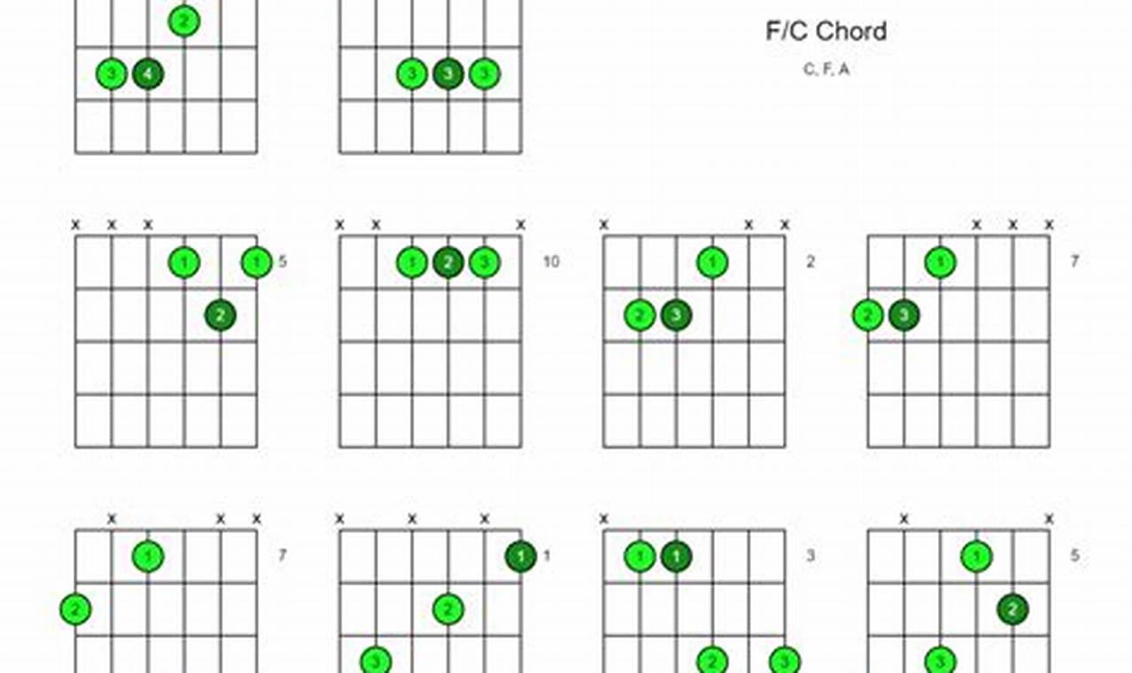Uncover the Secrets of the F/c Guitar Chord: Your Guide to Harmonic Enlightenment - Master the Art of Playing Guitar and Play Like a Pro