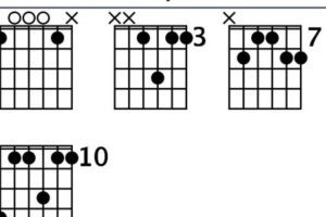 Unveiling the Secrets of the F6 9 Guitar Chord: A Journey of Harmonic Exploration Master the Art of Playing Guitar and Play Like a Pro Unveiling the Secrets of the F6 9 Guitar Chord: A Journey of Harmonic Exploration - Master the Art of Playing Guitar and Play Like a Pro