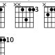 Unveiling the Secrets of the F6 9 Guitar Chord: A Journey of Harmonic Exploration - Master the Art of Playing Guitar and Play Like a Pro