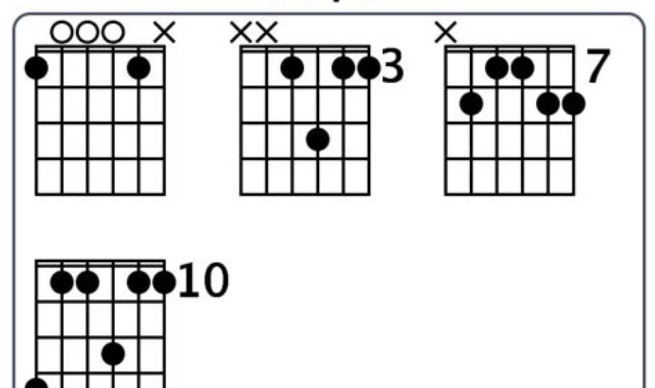 Unveiling the Secrets of the F6 9 Guitar Chord: A Journey of Harmonic Exploration - Master the Art of Playing Guitar and Play Like a Pro