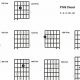 Unleash the F7 9 Guitar Chord: Discoveries that Elevate Your Playing - Master the Art of Playing Guitar and Play Like a Pro