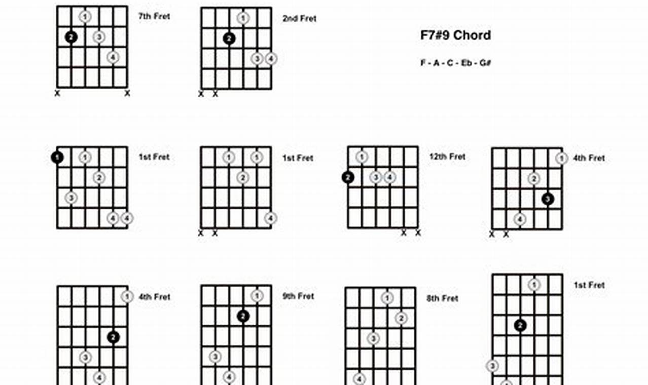 Unleash the F7 9 Guitar Chord: Discoveries that Elevate Your Playing - Master the Art of Playing Guitar and Play Like a Pro
