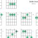 Unveiling the Eb Bb Chord on Guitar: A Gateway to Musical Discoveries - Master the Art of Playing Guitar and Play Like a Pro