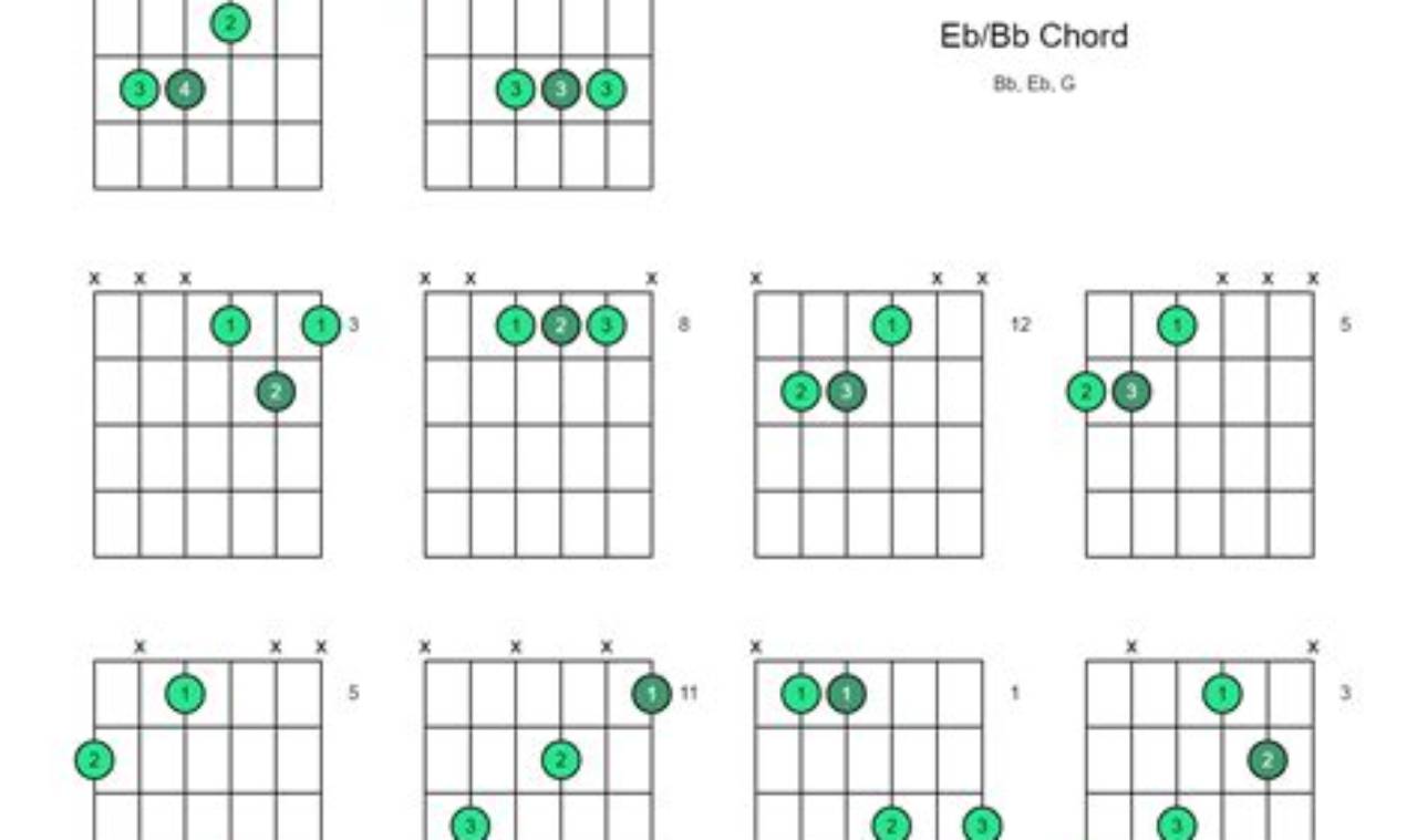 Unveiling the Eb Bb Chord on Guitar: A Gateway to Musical Discoveries - Master the Art of Playing Guitar and Play Like a Pro