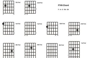 Unveiling the Enigmatic F7#9 Guitar Chord: A Path to Harmonic Mastery Master the Art of Playing Guitar and Play Like a Pro Unveiling the Enigmatic F7#9 Guitar Chord: A Path to Harmonic Mastery - Master the Art of Playing Guitar and Play Like a Pro