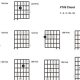 Unveiling the Enigmatic F7#9 Guitar Chord: A Path to Harmonic Mastery - Master the Art of Playing Guitar and Play Like a Pro