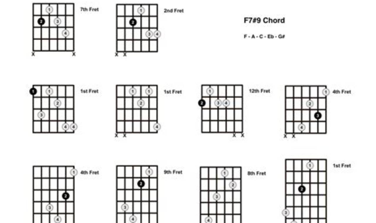 Unveiling the Enigmatic F7#9 Guitar Chord: A Path to Harmonic Mastery Master the Art of Playing Guitar and Play Like a Pro Unveiling the Enigmatic F7#9 Guitar Chord: A Path to Harmonic Mastery - Master the Art of Playing Guitar and Play Like a Pro