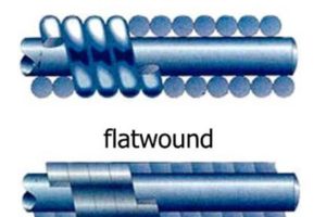 Unveil the Secrets of Roundwound Guitar Strings: Discover Their Power and Nuance Master the Art of Playing Guitar and Play Like a Pro Unveil the Secrets of Roundwound Guitar Strings: Discover Their Power and Nuance - Master the Art of Playing Guitar and Play Like a Pro
