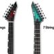 Dive into the World of Seven String Guitar Bands: Unveiling Techniques, Gear, and Trailblazing Artists - Master the Art of Playing Guitar and Play Like a Pro