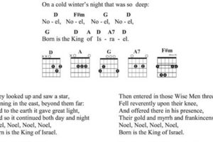 Unveiling the Secrets of "First Noel" Guitar Chords: A Journey of Discovery and Delight - Master the Art of Playing Guitar and Play Like a Pro