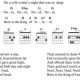 Unveiling the Secrets of "First Noel" Guitar Chords: A Journey of Discovery and Delight - Master the Art of Playing Guitar and Play Like a Pro