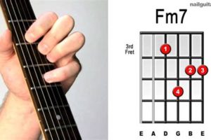 Unlock the Secrets of the Fm7 Guitar Chord: A Beginner's Guide to Easy Mastery - Master the Art of Playing Guitar and Play Like a Pro