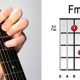 Unlock the Secrets of the Fm7 Guitar Chord: A Beginner's Guide to Easy Mastery - Master the Art of Playing Guitar and Play Like a Pro