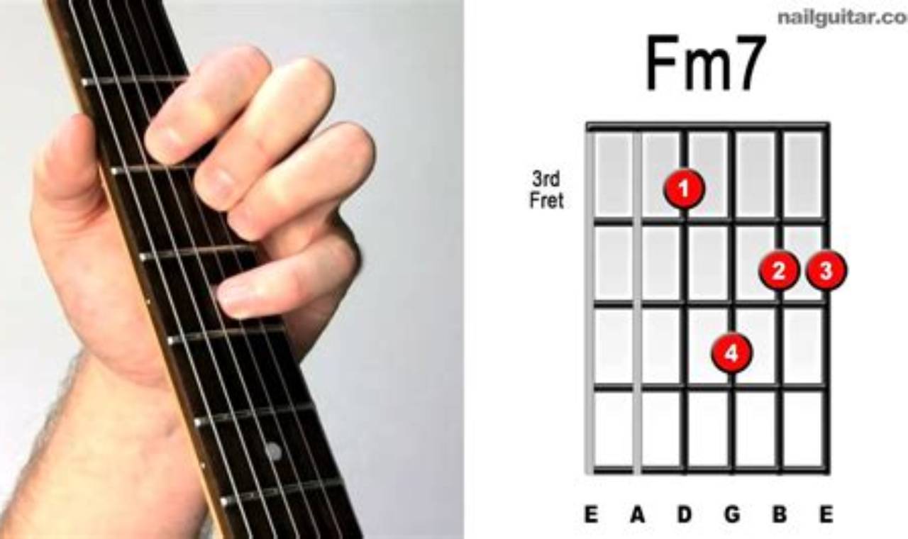 Unlock the Secrets of the Fm7 Guitar Chord: A Beginner's Guide to Easy Mastery - Master the Art of Playing Guitar and Play Like a Pro