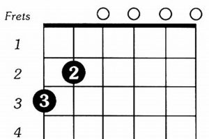 Unveil the Secrets of the Enchanting G6 Guitar Chord Master the Art of Playing Guitar and Play Like a Pro Unveil the Secrets of the Enchanting G6 Guitar Chord - Master the Art of Playing Guitar and Play Like a Pro