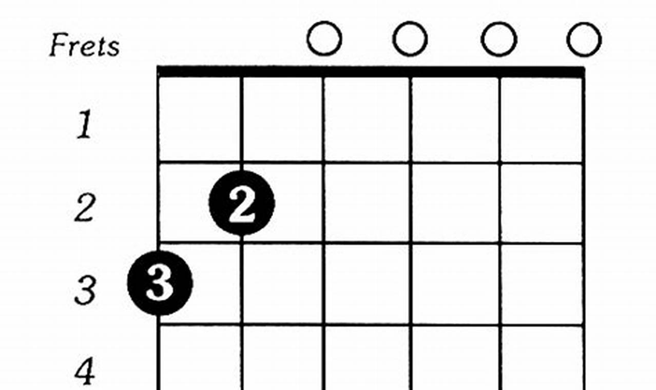 Unveil the Secrets of the Enchanting G6 Guitar Chord Master the Art of Playing Guitar and Play Like a Pro Unveil the Secrets of the Enchanting G6 Guitar Chord - Master the Art of Playing Guitar and Play Like a Pro
