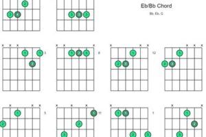Unveil the Secrets of the Enigmatic Eb/Bb Guitar Chord: A Journey of Discovery and Insight - Master the Art of Playing Guitar and Play Like a Pro