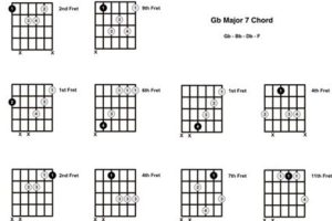 Unlock Harmonic Insight: Discover the Secrets of the G Flat Major 7 Guitar Chord Master the Art of Playing Guitar and Play Like a Pro Unlock Harmonic Insight: Discover the Secrets of the G Flat Major 7 Guitar Chord - Master the Art of Playing Guitar and Play Like a Pro