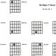 Unlock Harmonic Insight: Discover the Secrets of the G Flat Major 7 Guitar Chord - Master the Art of Playing Guitar and Play Like a Pro