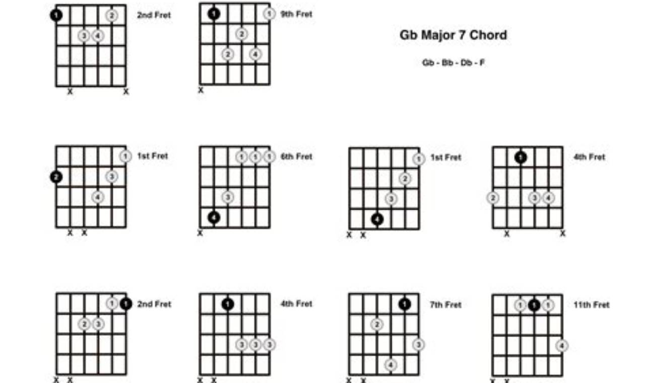 Unlock Harmonic Insight: Discover the Secrets of the G Flat Major 7 Guitar Chord Master the Art of Playing Guitar and Play Like a Pro Unlock Harmonic Insight: Discover the Secrets of the G Flat Major 7 Guitar Chord - Master the Art of Playing Guitar and Play Like a Pro