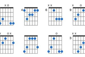 Unveiling the Secrets of the G#7 Guitar Chord: A Journey of Discovery and Mastery - Master the Art of Playing Guitar and Play Like a Pro