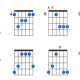 Unveiling the Secrets of the G#7 Guitar Chord: A Journey of Discovery and Mastery - Master the Art of Playing Guitar and Play Like a Pro