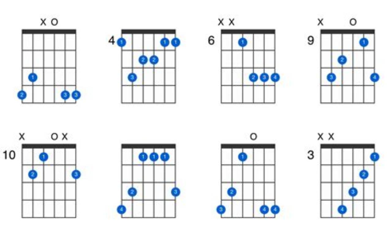 Unveiling the Secrets of the G#7 Guitar Chord: A Journey of Discovery and Mastery - Master the Art of Playing Guitar and Play Like a Pro