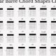 Acoustic Guitar Bar Chords - Master the Art of Playing Guitar and Play Like a Pro